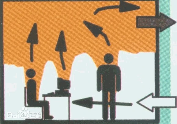 dispalcement ventilation